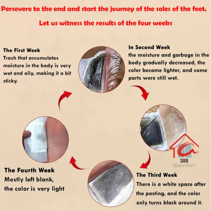 Kinoki Detox Foot Pads ( Pack of 10 )